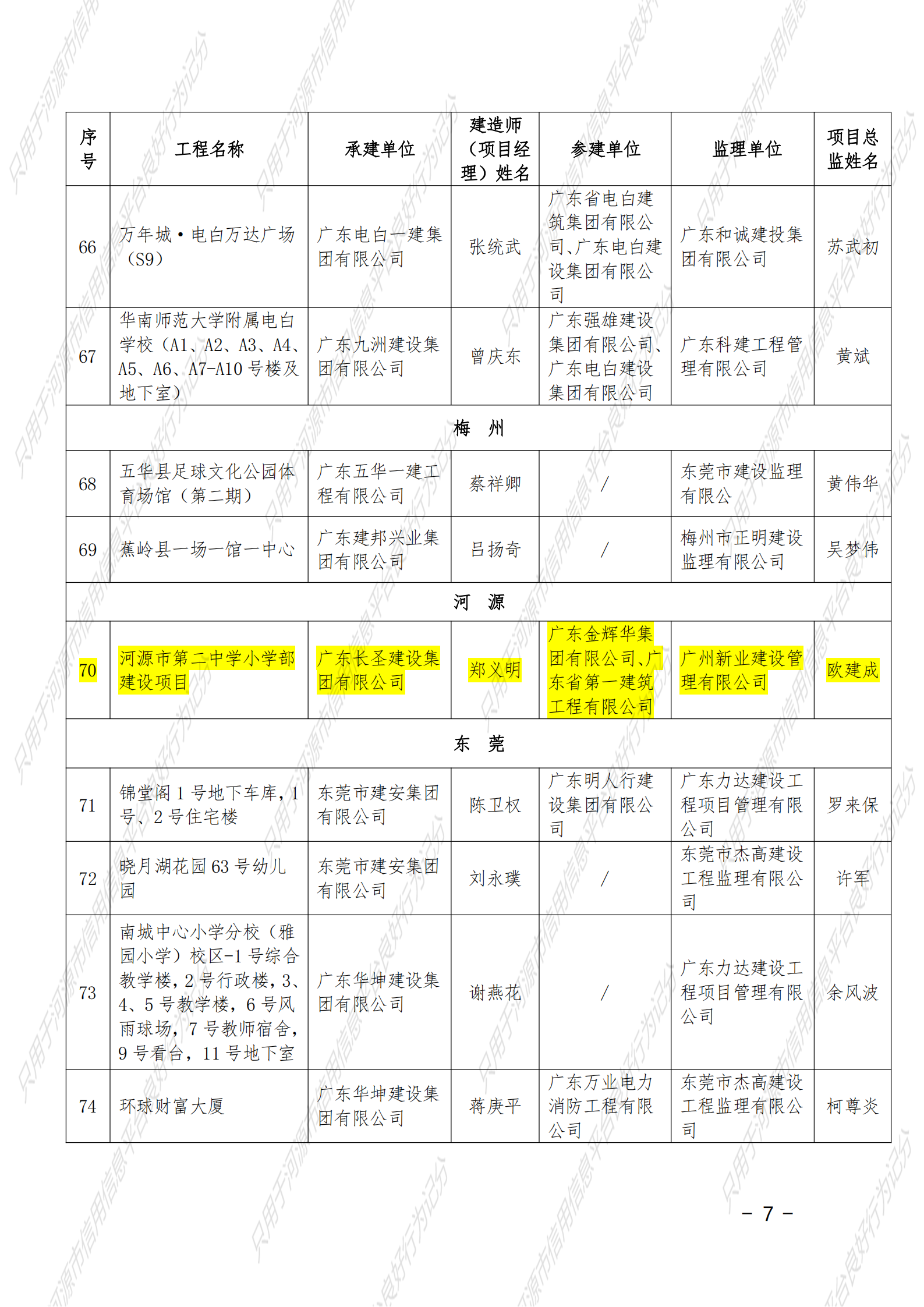 附件 2021年度广东省建设工程优质奖（房屋建筑及专业工程）名单_06